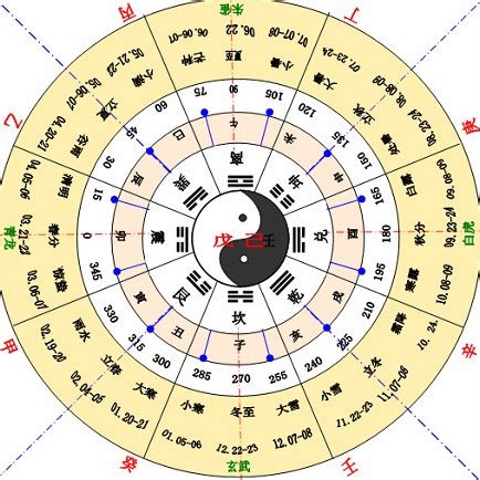 天干地支 屬性|地支